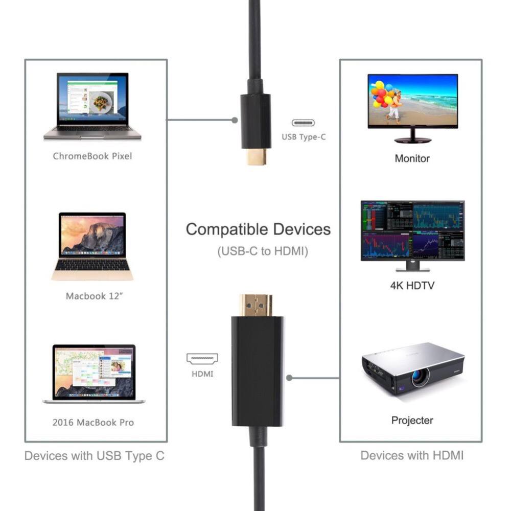 Кабель USB C-HDMI 4K для MacBook Huawei Mate 30 Адаптер USB-C HDMI KAK3
